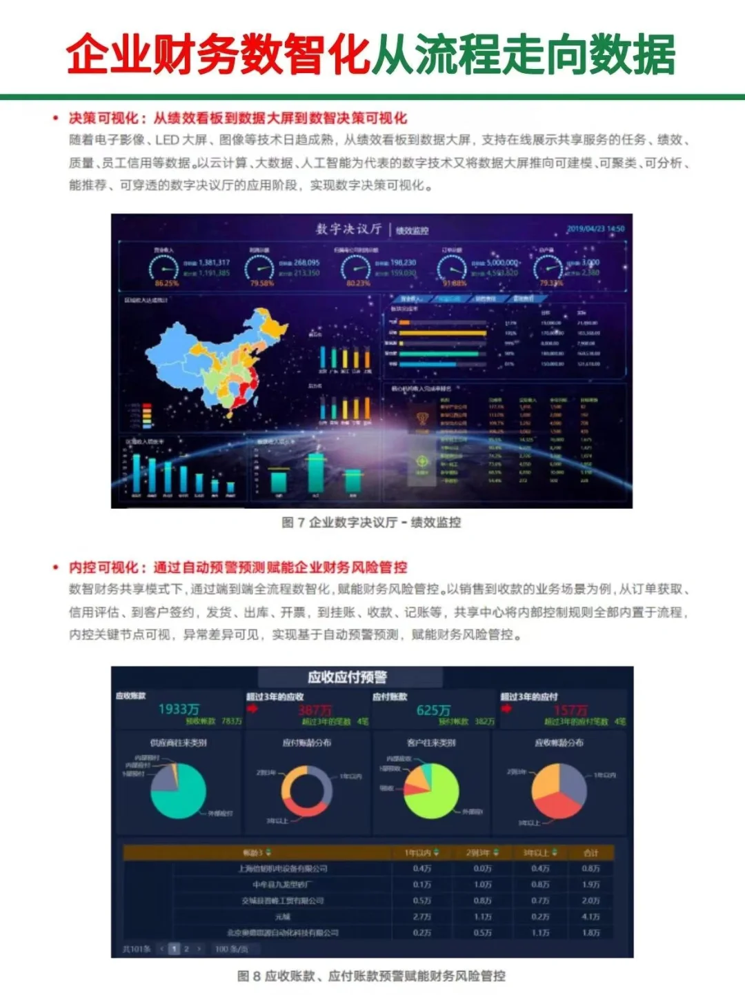 大型企业财务数智化白皮书||从流程走向数据