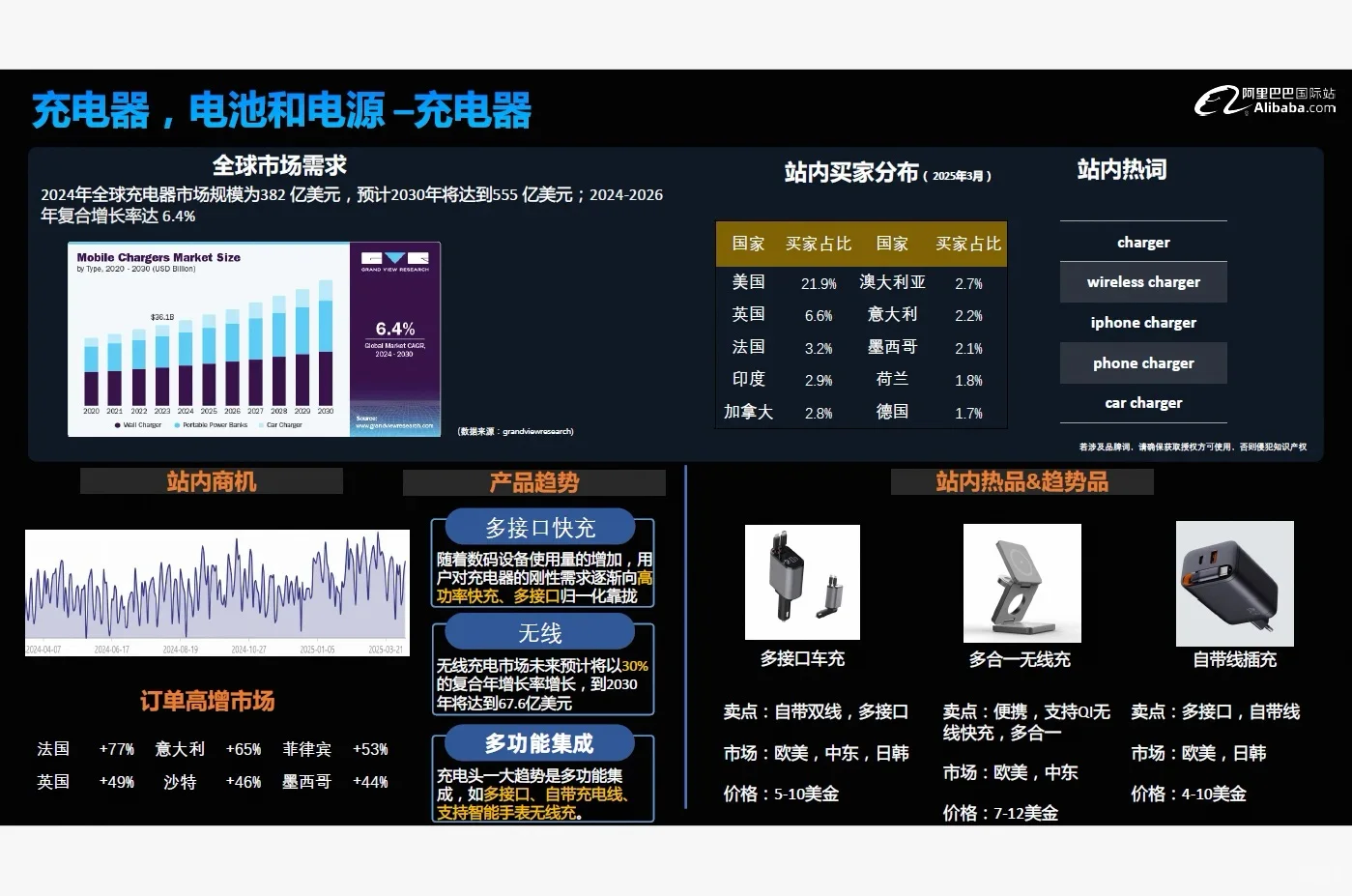 跨境电商消费电子行业报告