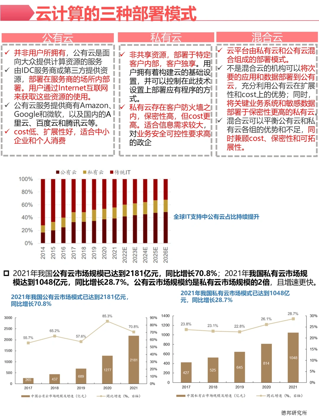 投资笔记|☁️云计算全产业链投资解析☁️