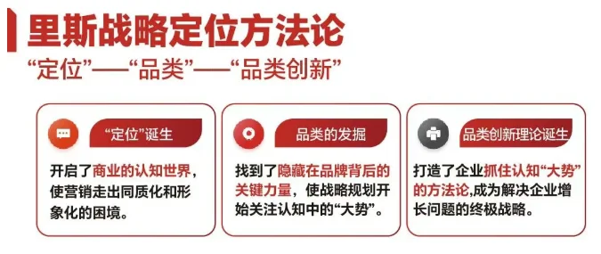 里斯品类创新战略咨询《品类增长战略》课程