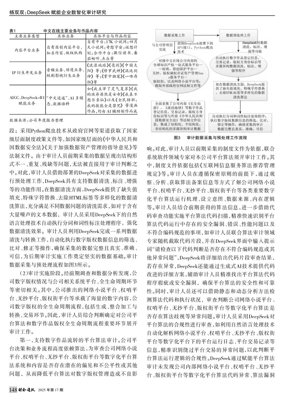 论文精读24:DeepSeek赋能企业数智化审计