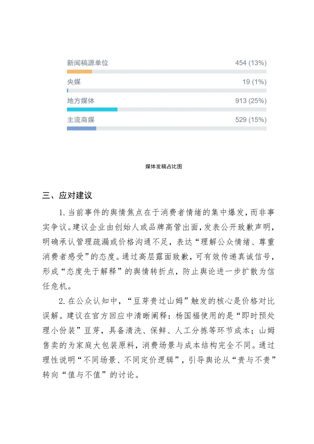 杨国福豆芽28元一斤贵过山姆