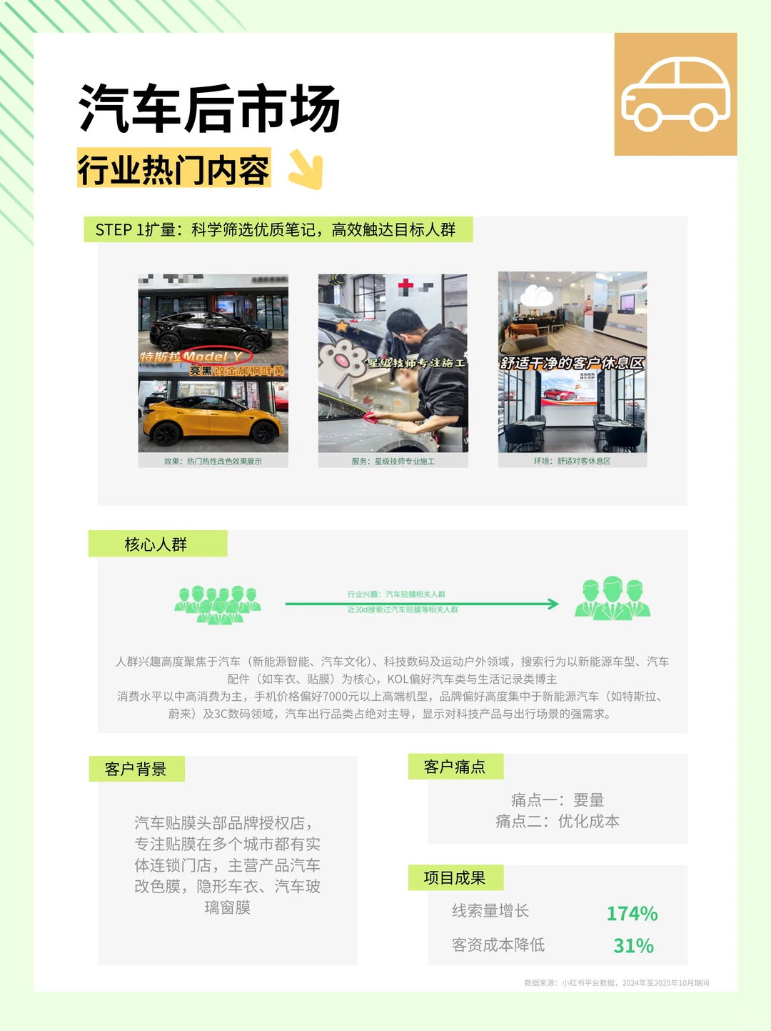 小红书汽车后市场&家政服务最新洞察发布！
