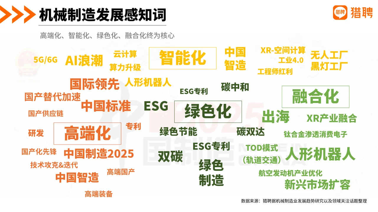 2024机械制造行业人才发展报告