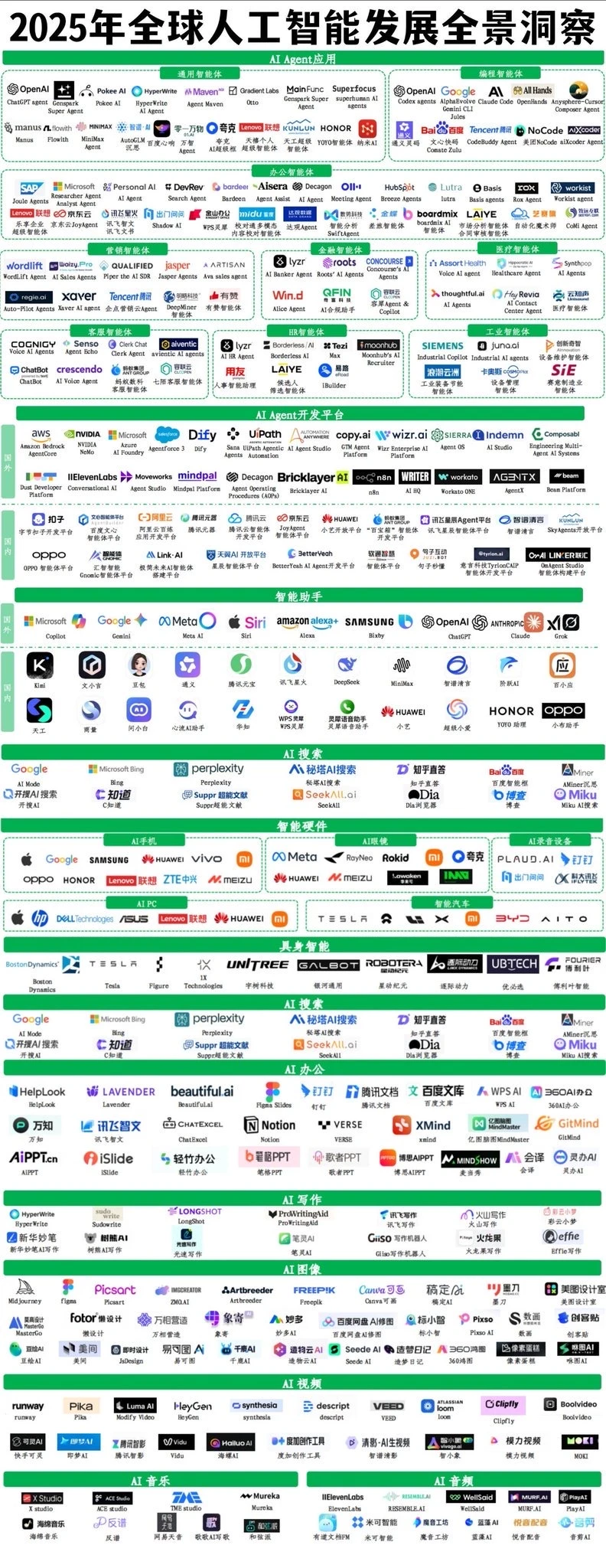 2025年全球人工智能发展全景洞察
