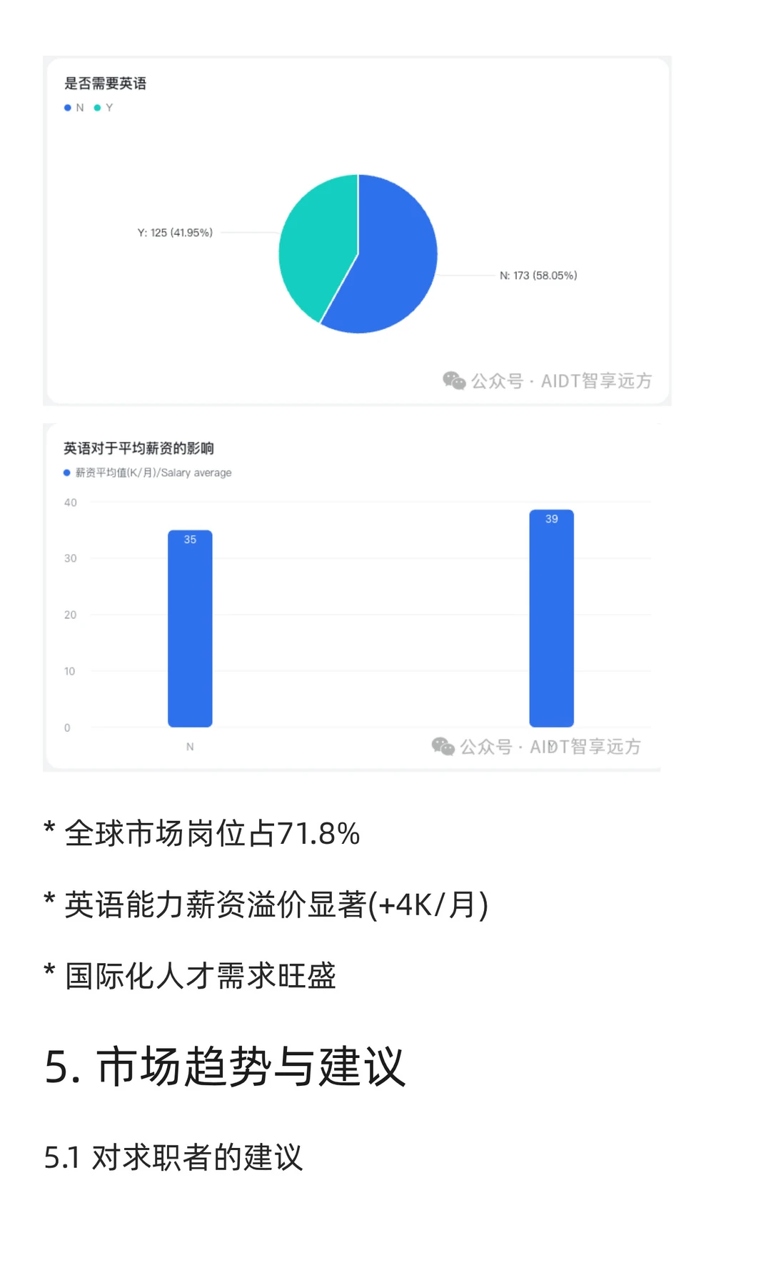 AI产品经理就业招聘报告-202510