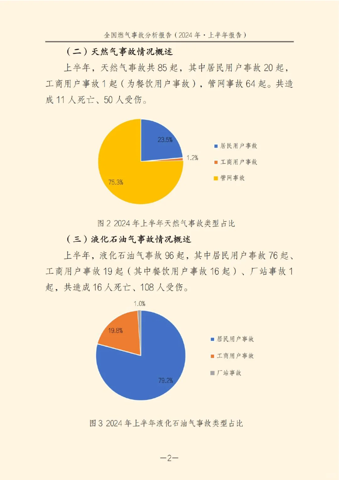 全国燃气事故分析报告