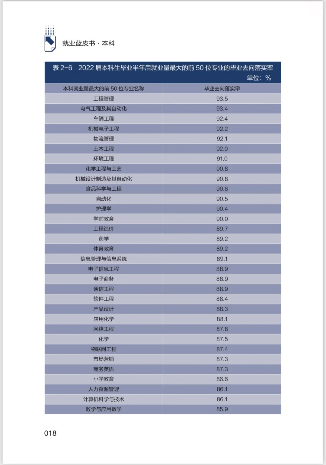本科生就业报告蓝皮书