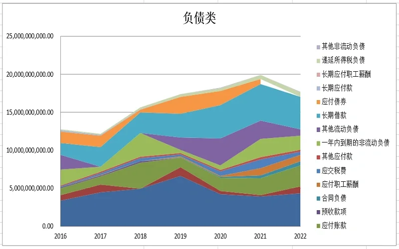 一文看懂2022年中国巨石财务分析报告