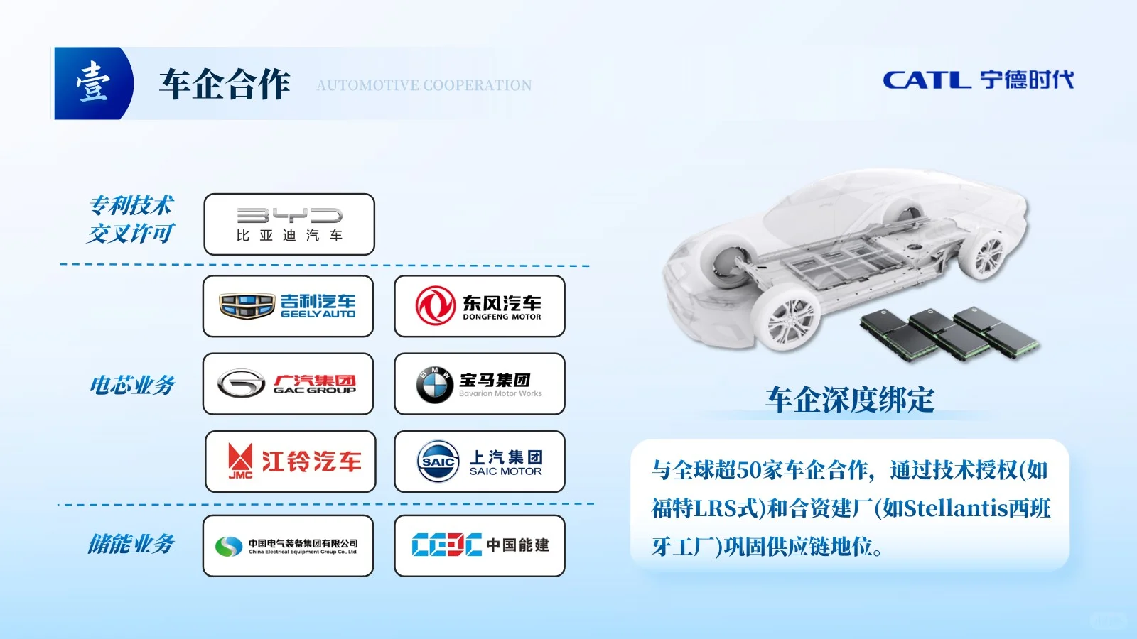 宁德时代企业分析23页