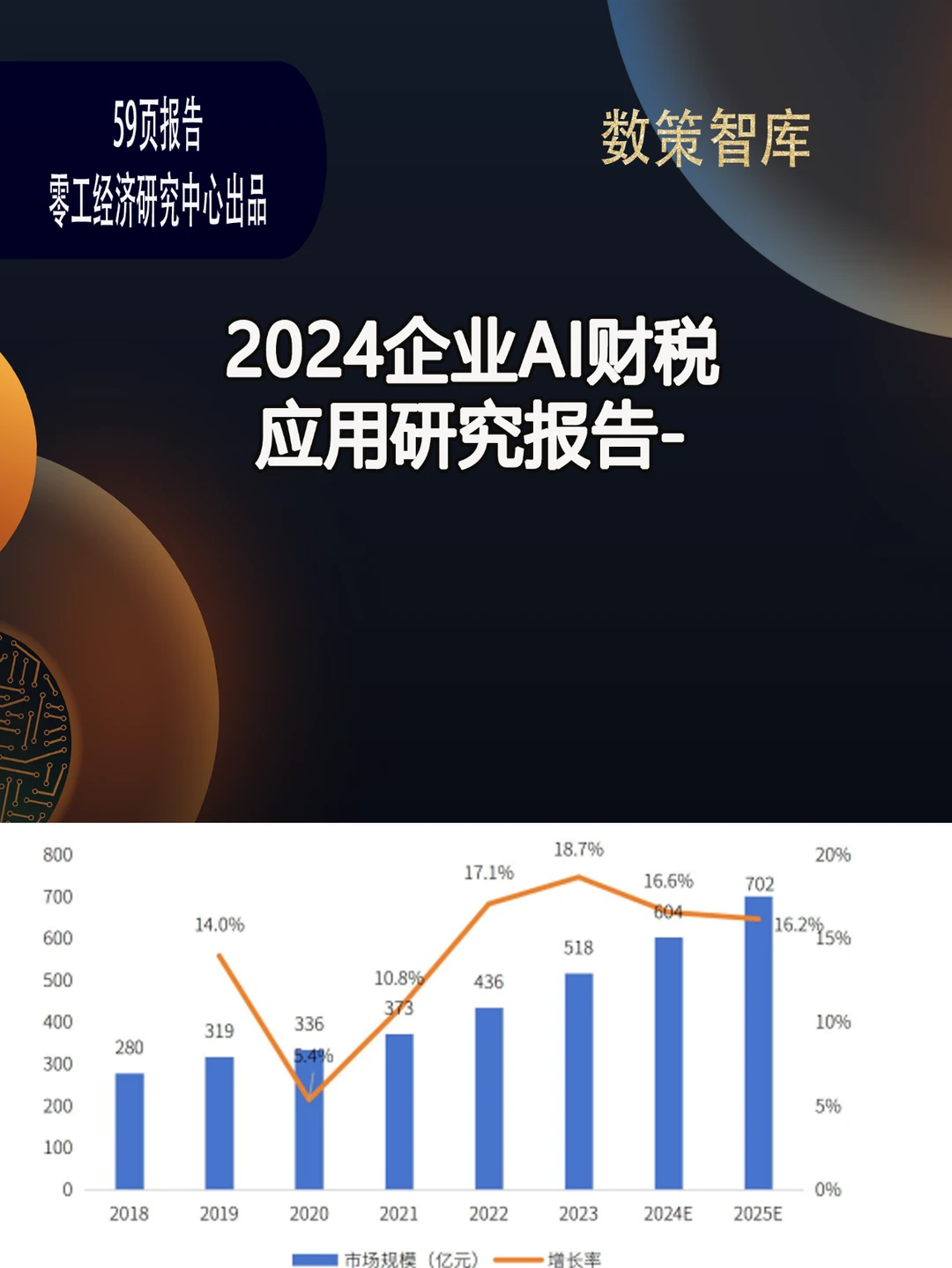 2024企业AI财税应用研究报告