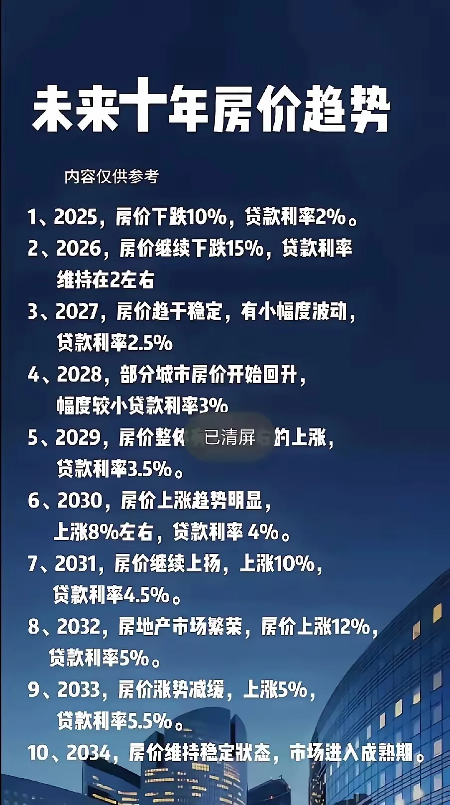 未来房价什么时候开始反弹？