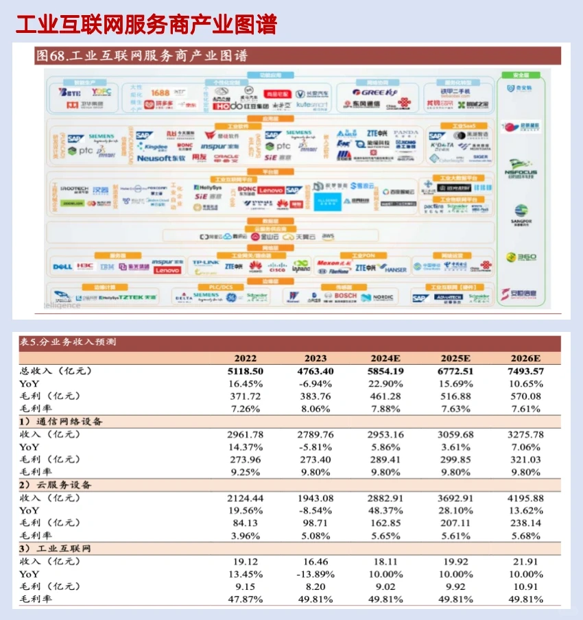 一起读研报,五分钟读懂工业富联这家公司!