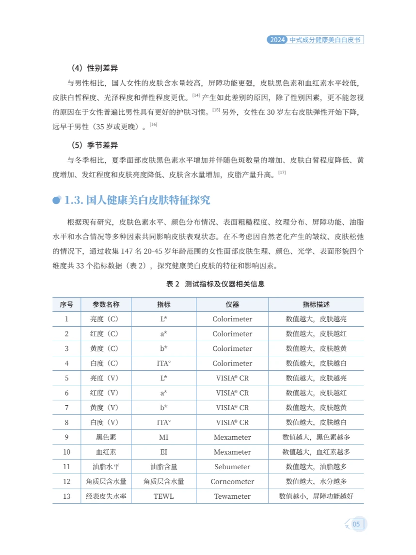 ? 2024中式成分健康美白白皮书
