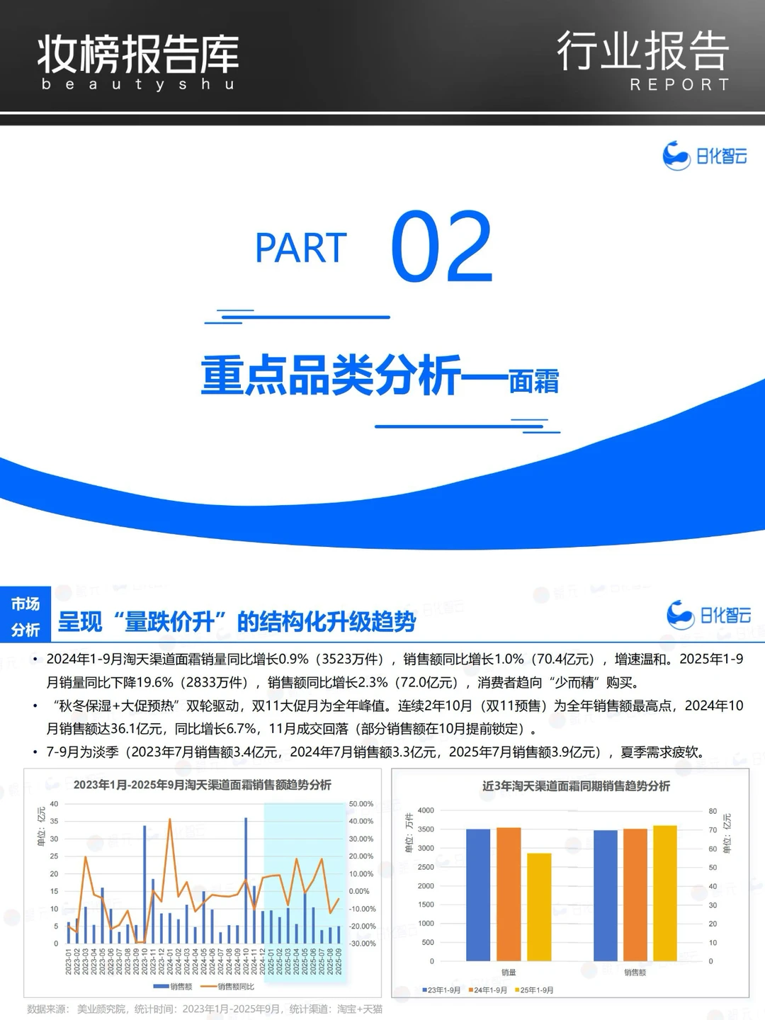 2025年Q3面部护理市场洞察及新品趋势方向