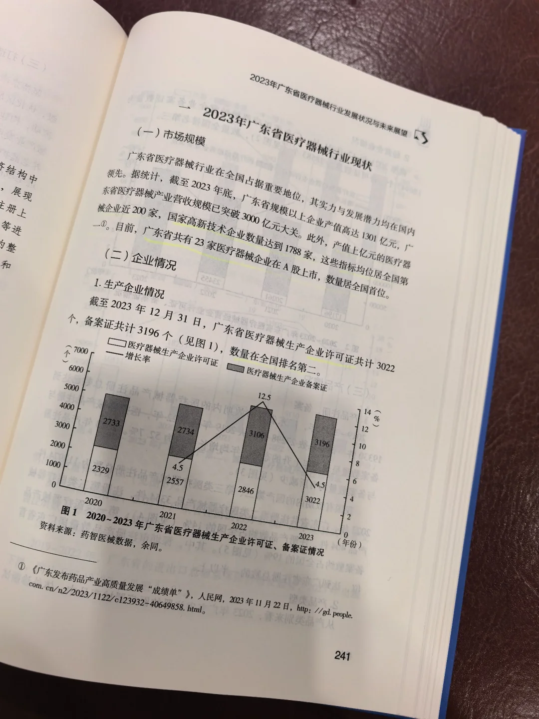 做医疗器械园区,先看书(一)