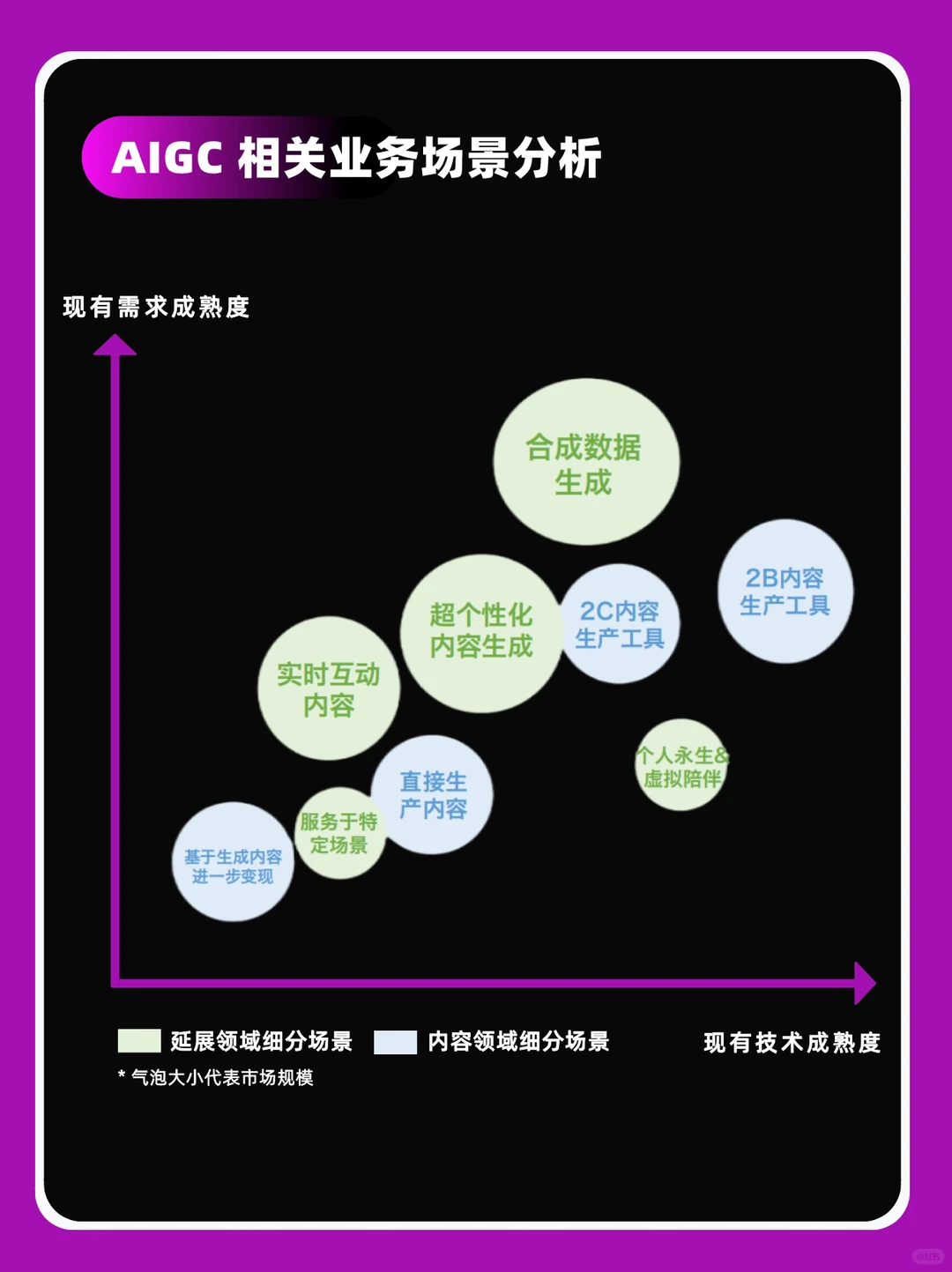 ?报告丨AIGC/AI生成内容产业展望报告