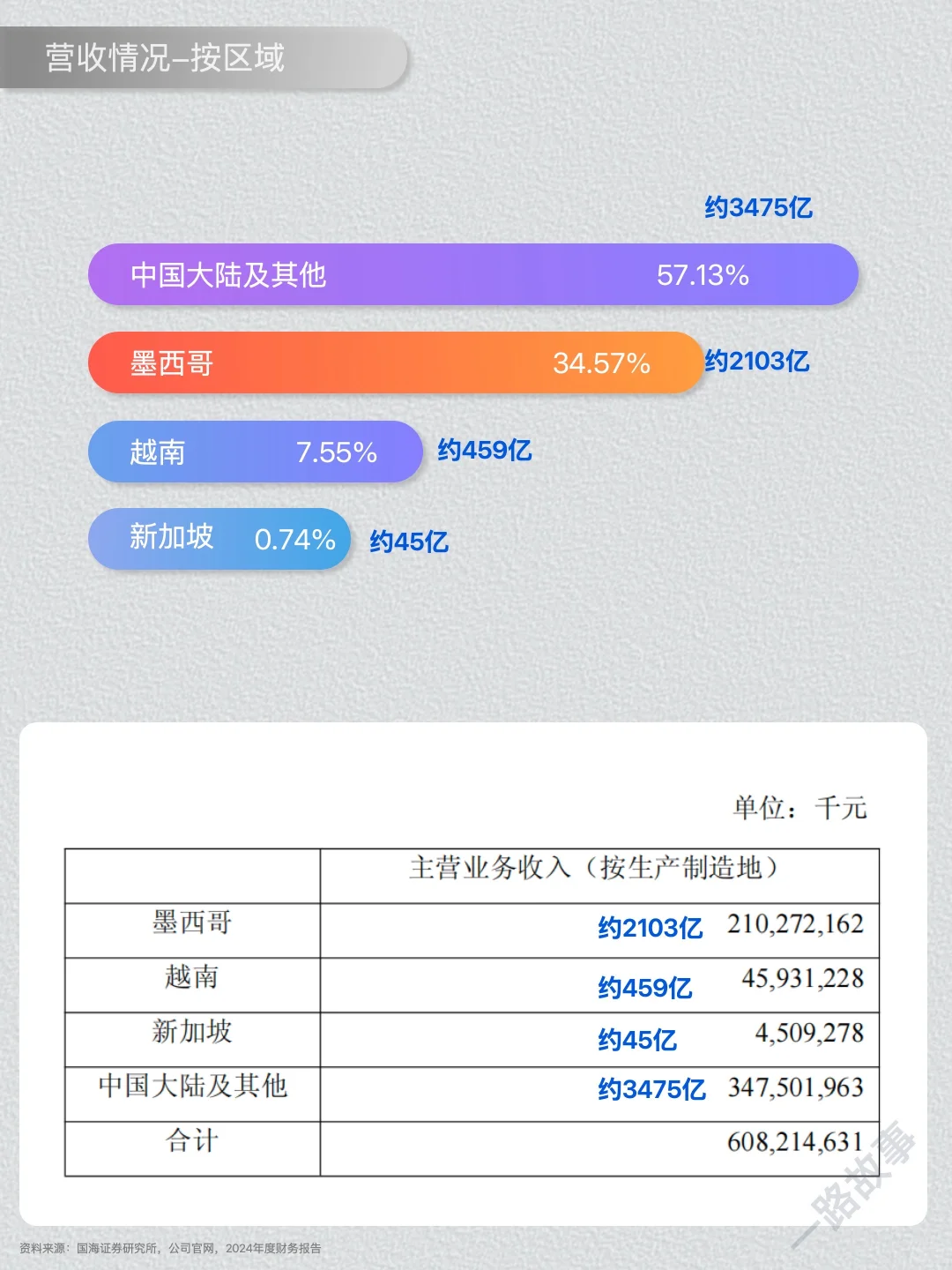 一天经营一家企业：NO.44 工业富联