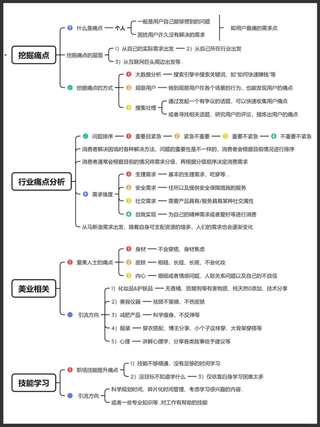九大行业的痛点分析丨拆解思路丨实用干货