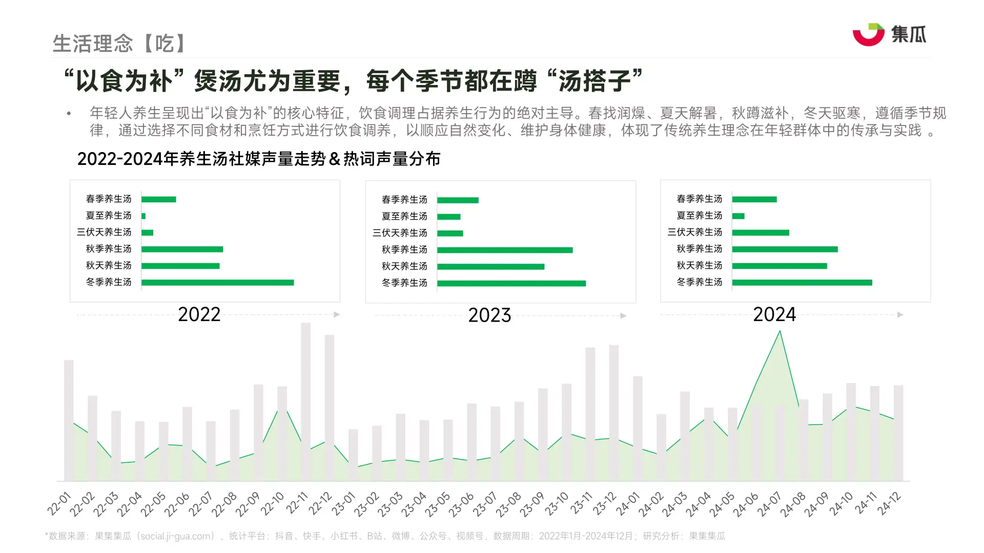 2025“新养生主义”人群洞察报告