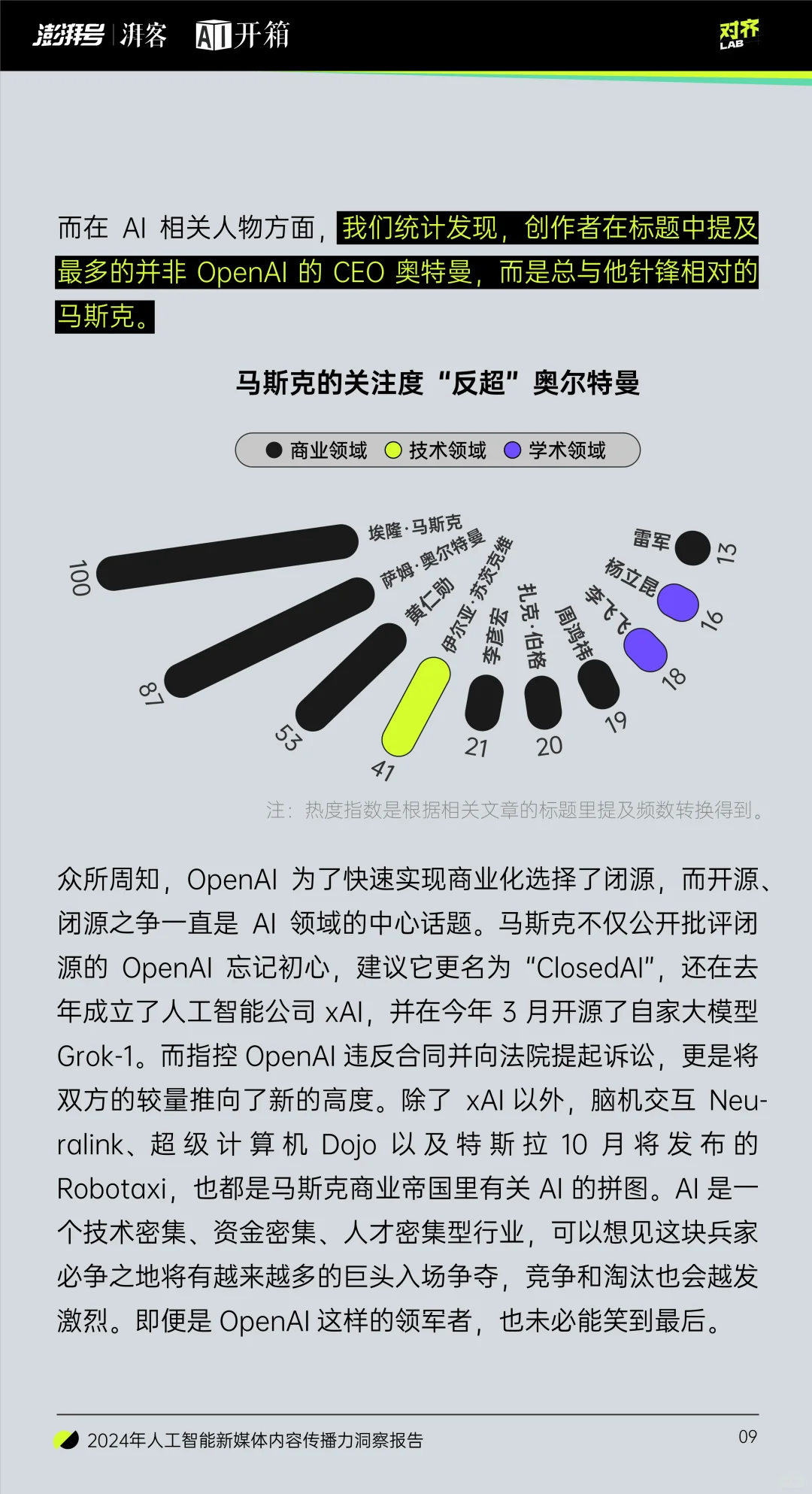 2024年人工智能新媒体内容传播力洞察报告