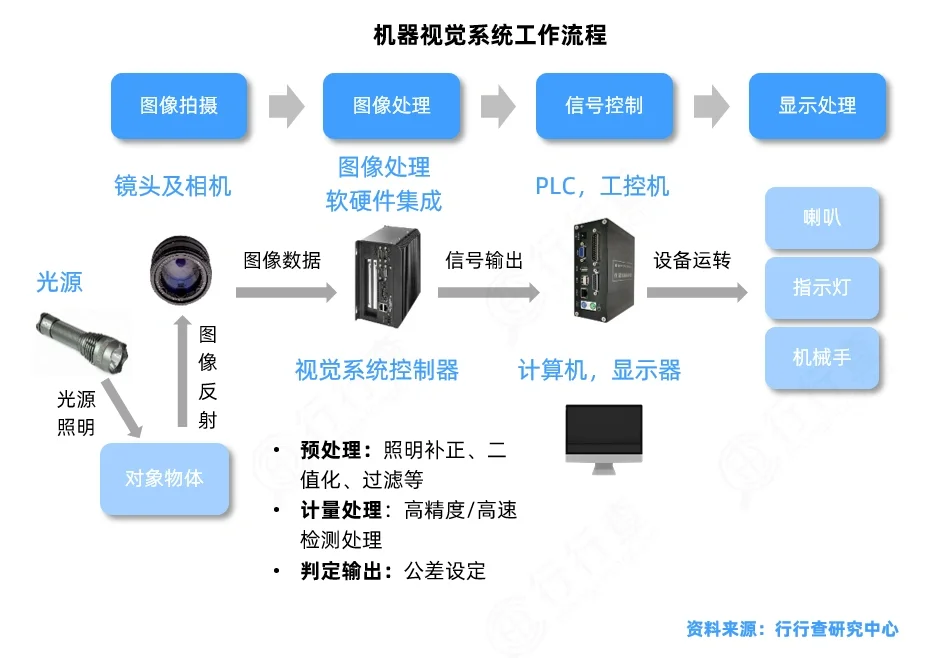 人工智能行业研究