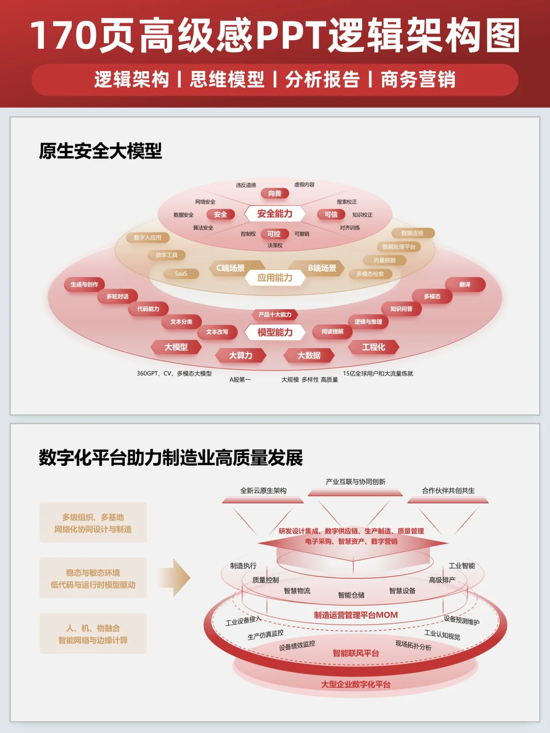 解构ppt立体模型 | 企业护城河一张图搞懂!