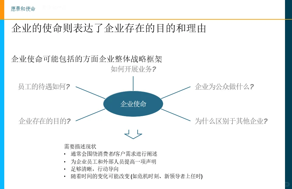 国际知名咨询公司战略规划培训指南