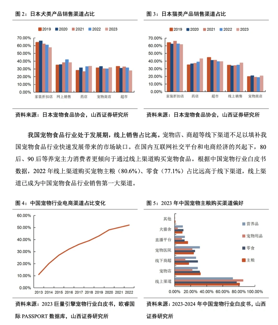 宠物行业|2024宠物食品行业宠物专题报告