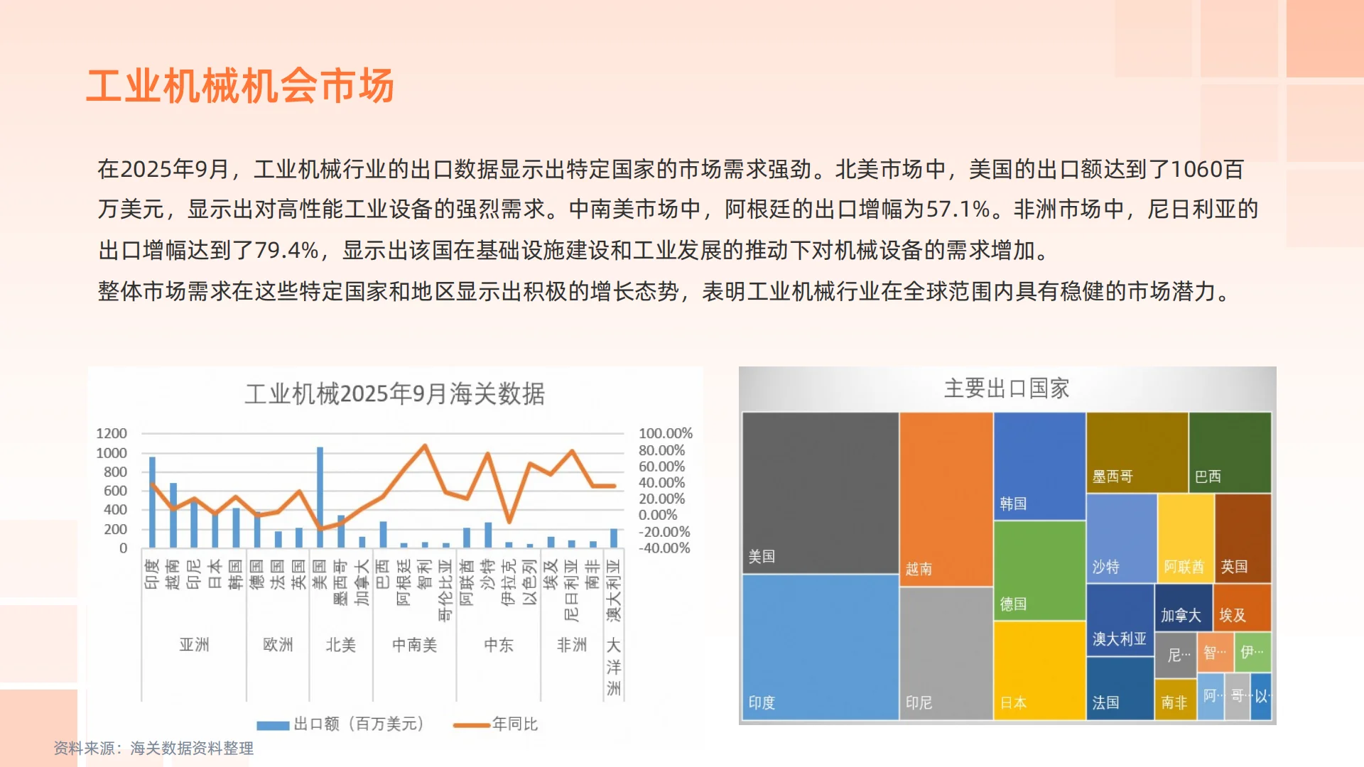 国货机械太争气了!2025年行业报告藏满商机✨