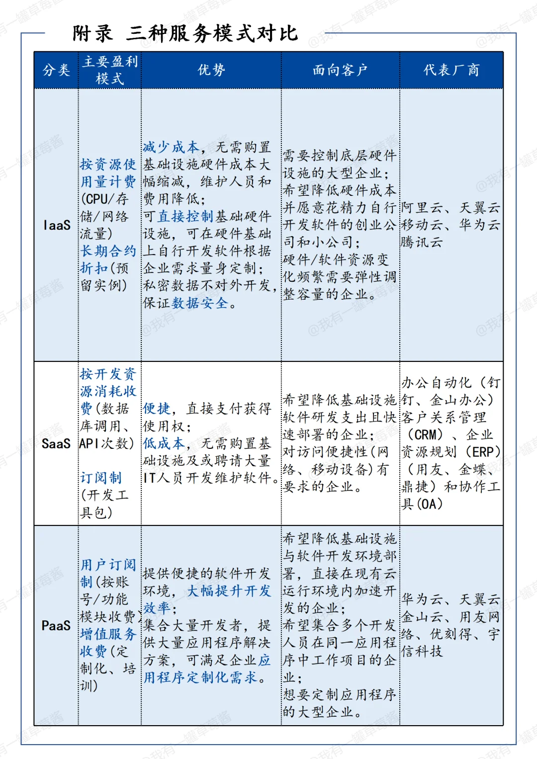 一天吃透一条产业链：云计算