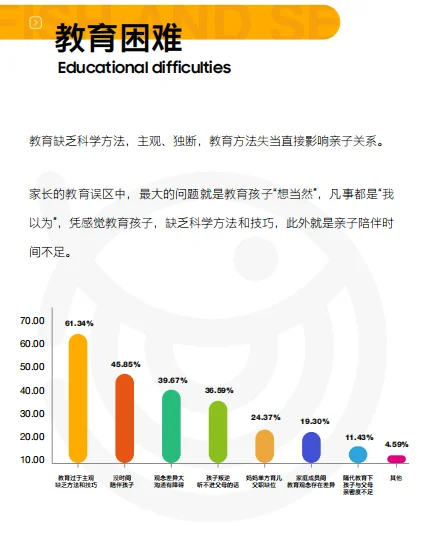 2023中国家庭教育白皮书