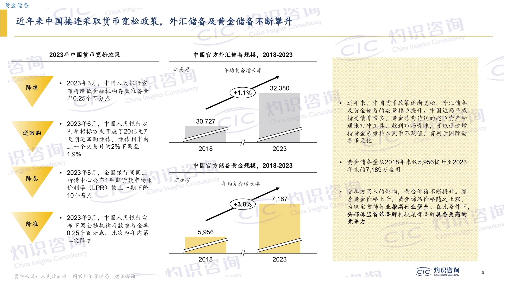 2025黄金行业蓝皮书,黄金行业发展