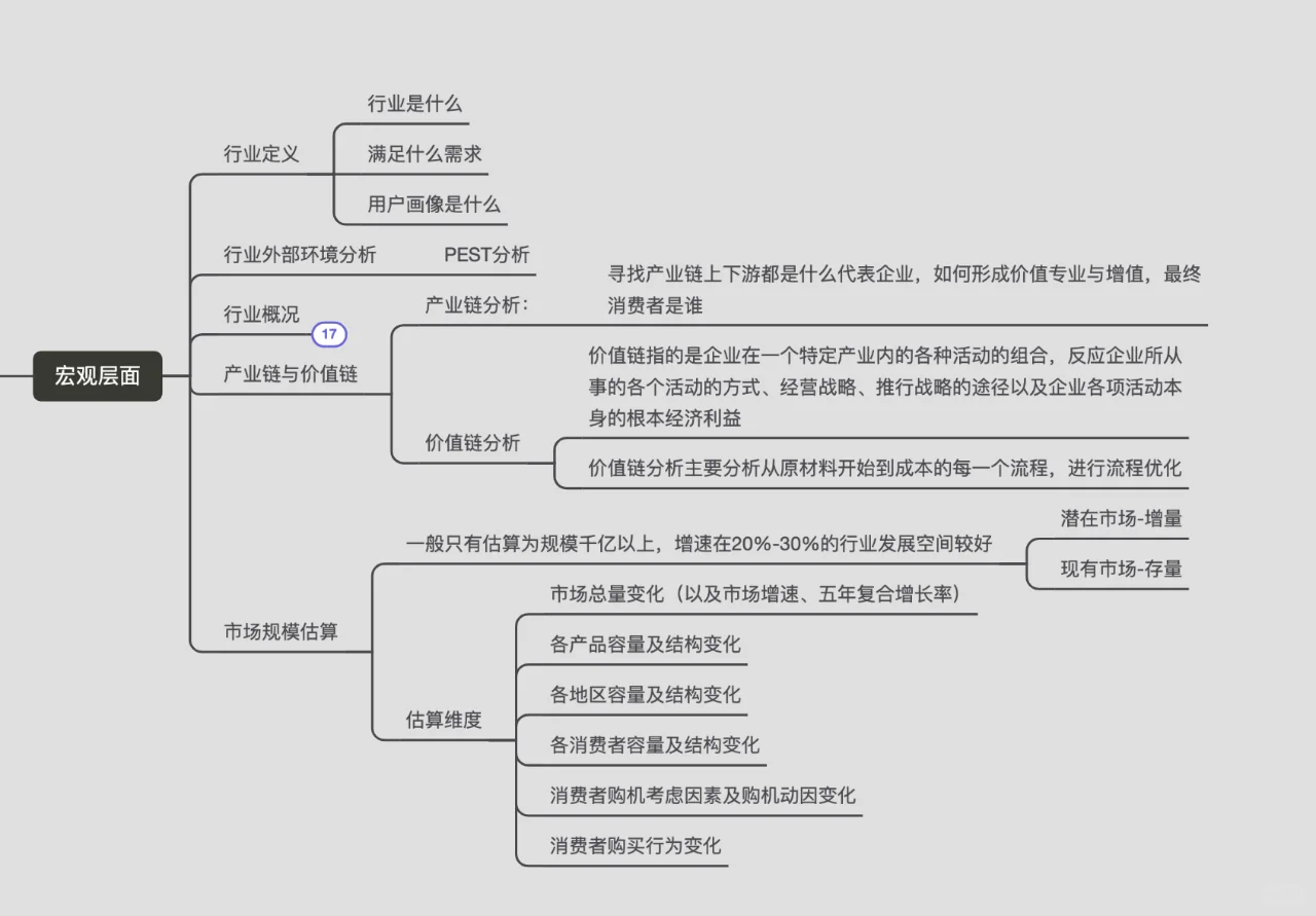 月薪5w分析师,怎么做行业分析报告,速收藏