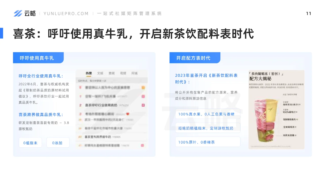 2023新茶饮行业社媒营销洞察报告