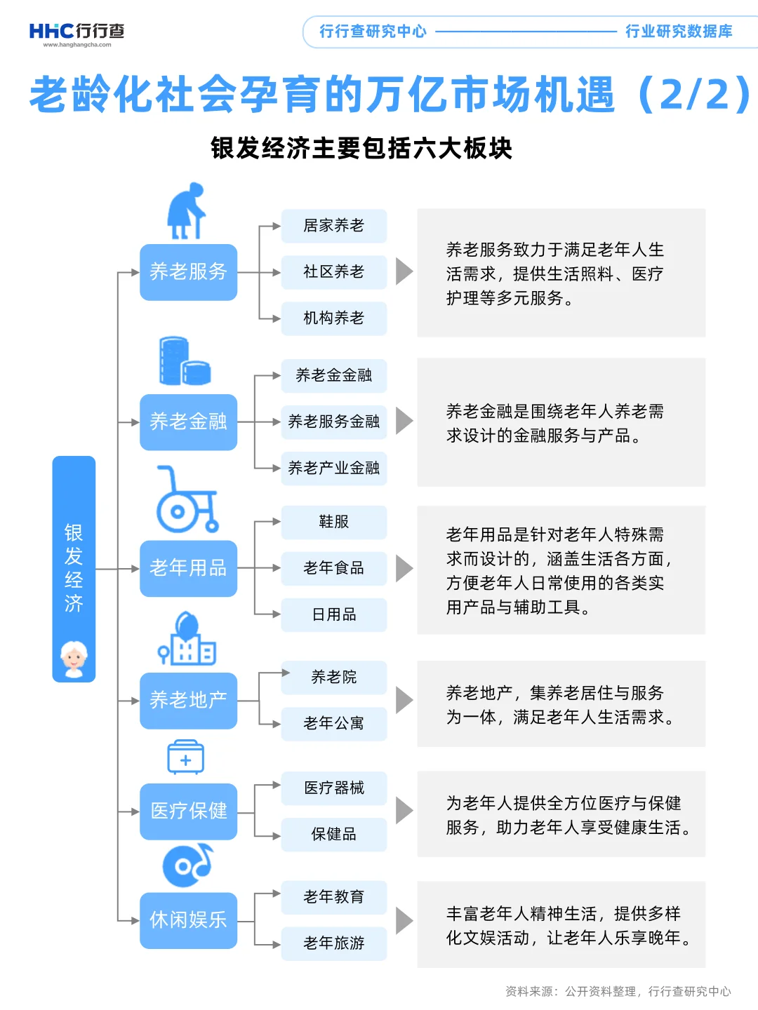 每天学习一个行业：银发经济