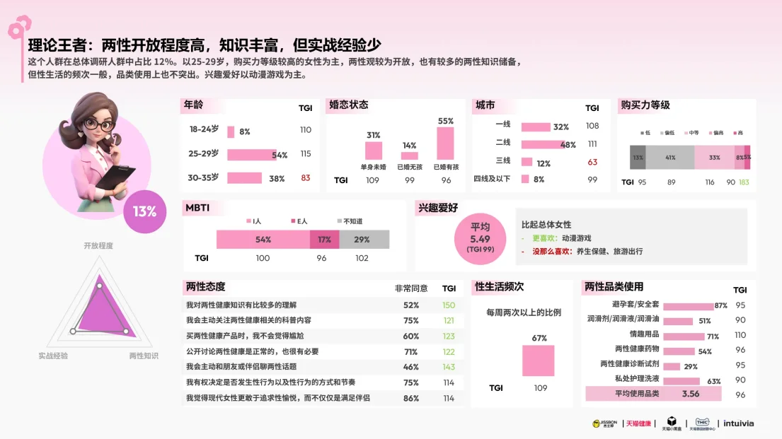 2025女性健康白皮书