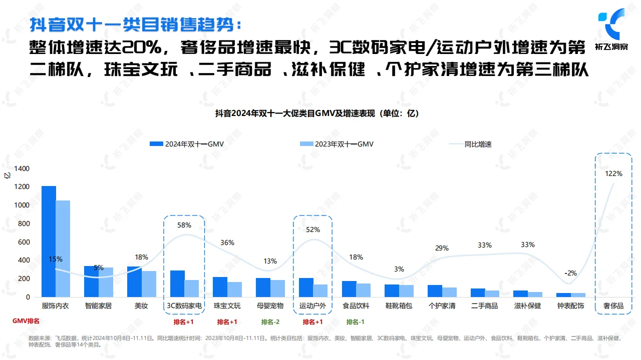 2024年双十一电商趋势:抖音电商的强势崛起