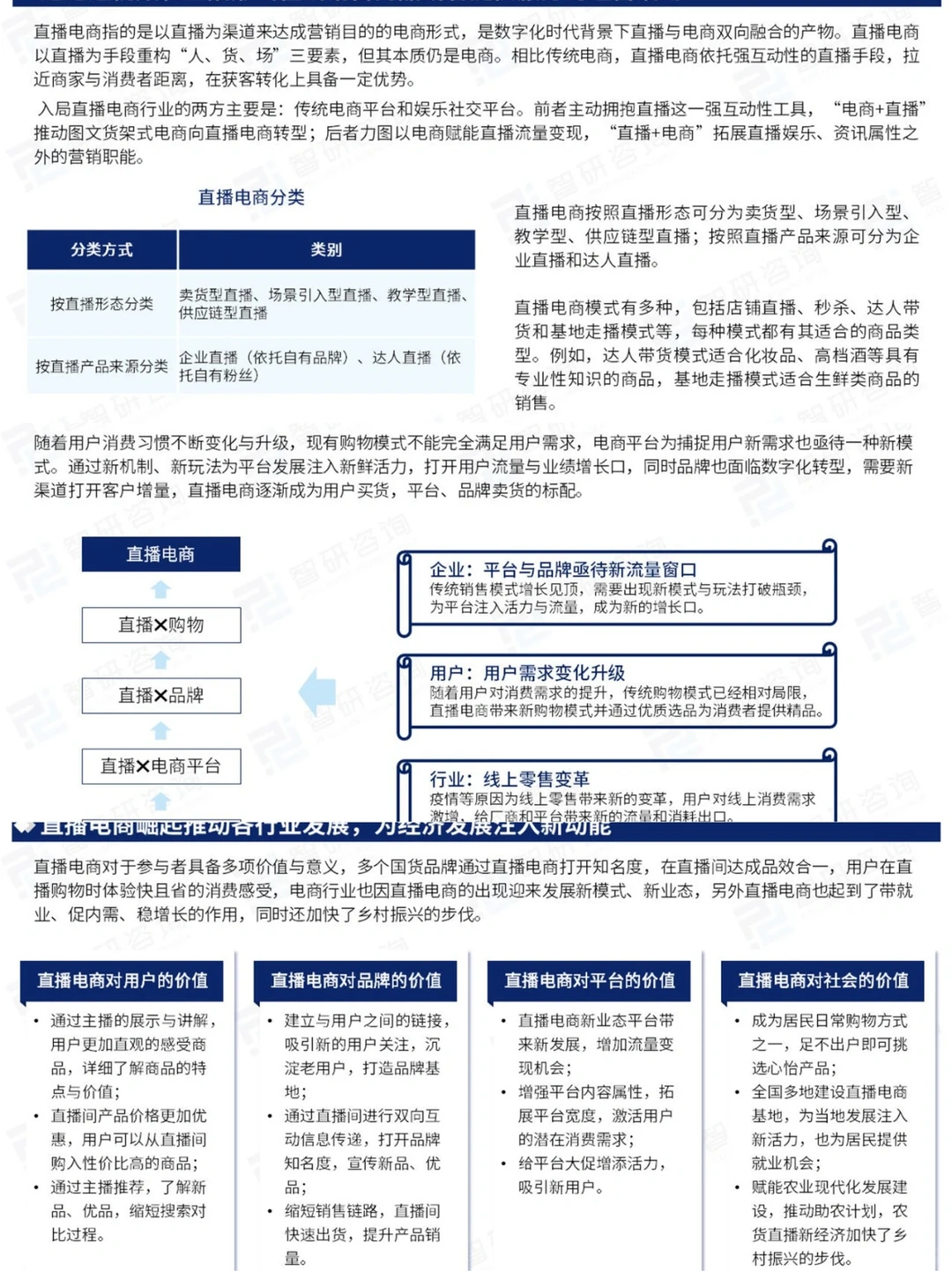 2023直播电商产业发展趋势|行业报告