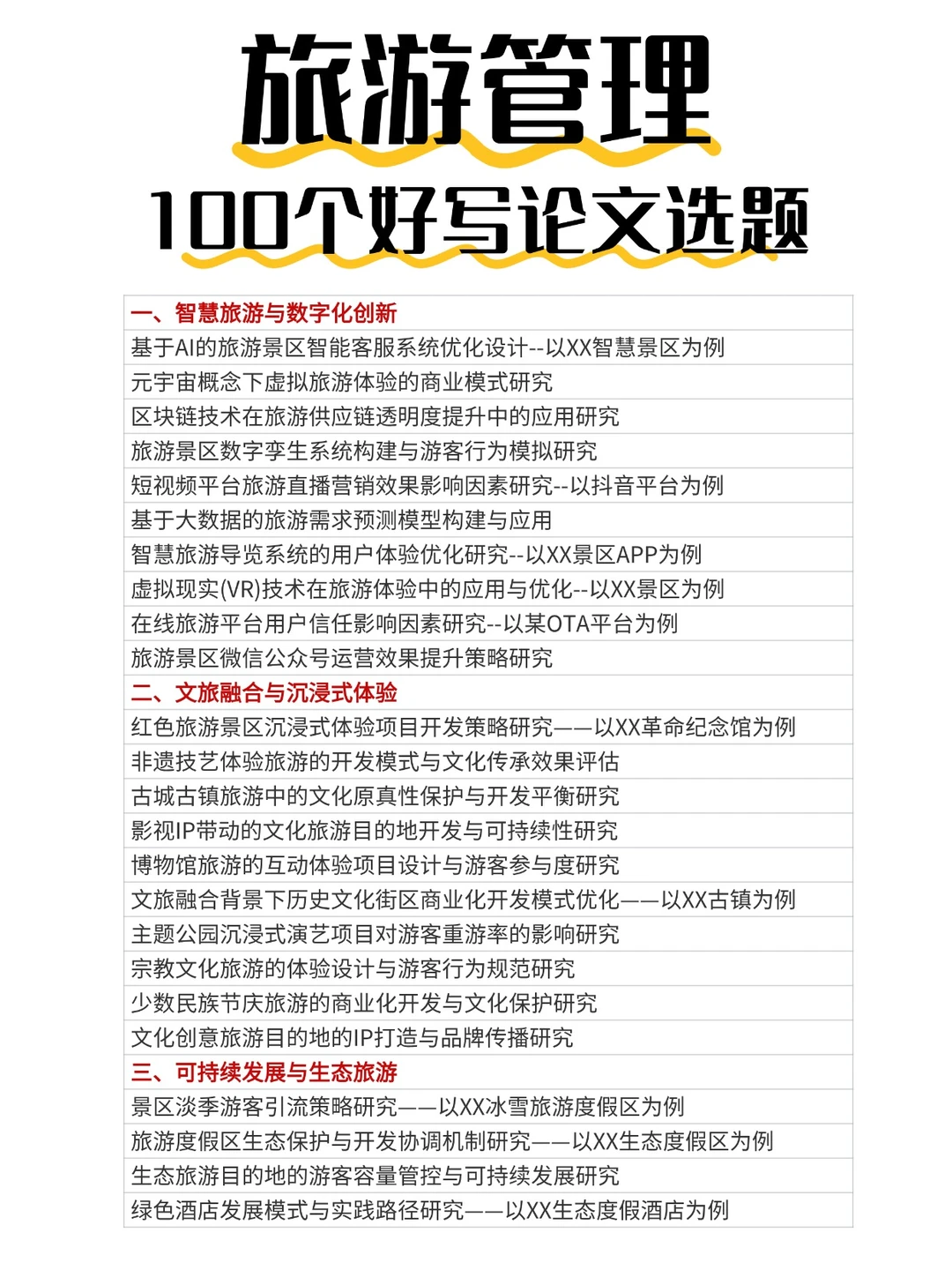 旅游管理?不知道怎么选题的姐妹速来参考