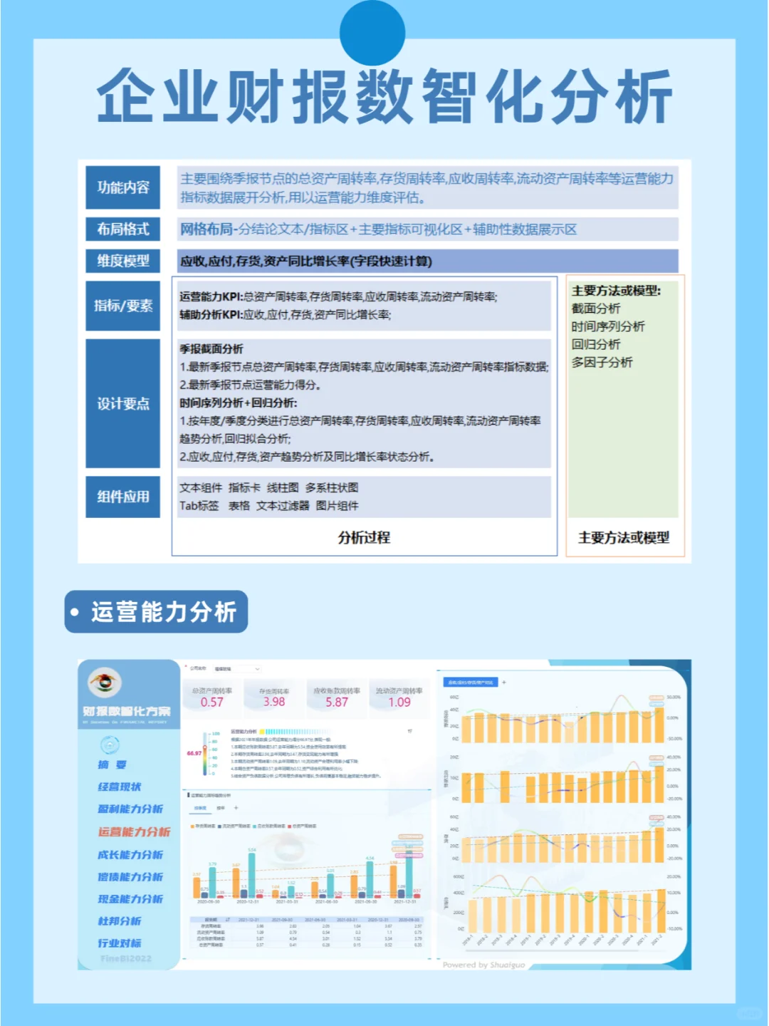 这是我见过最全面的企业财报数智化分析报告