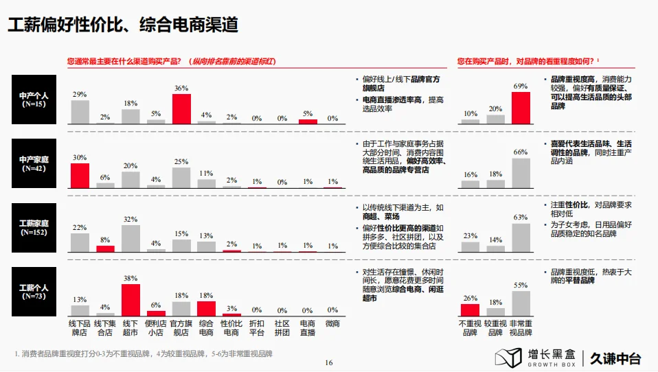 研究报告|下沉市场的消费潜力让你意想不到