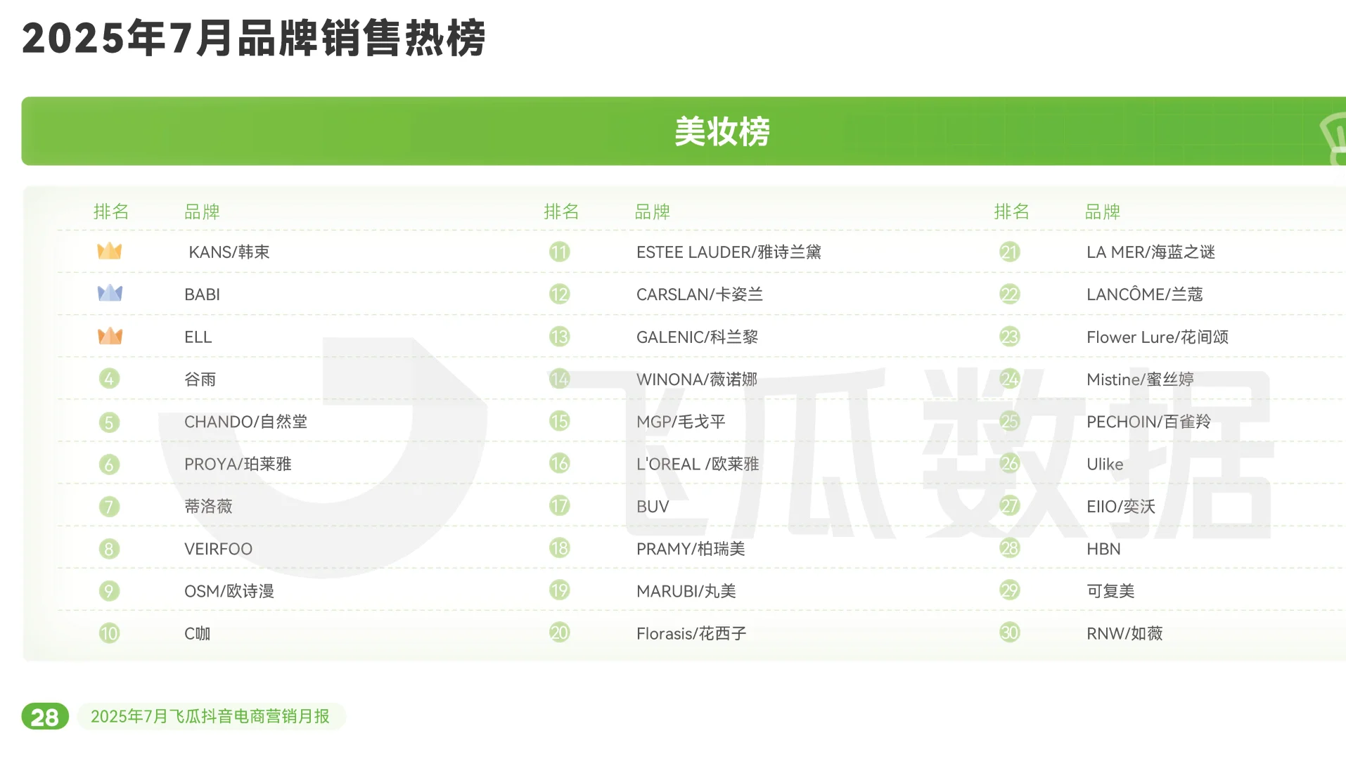 【抖音电商营销月报】共37页