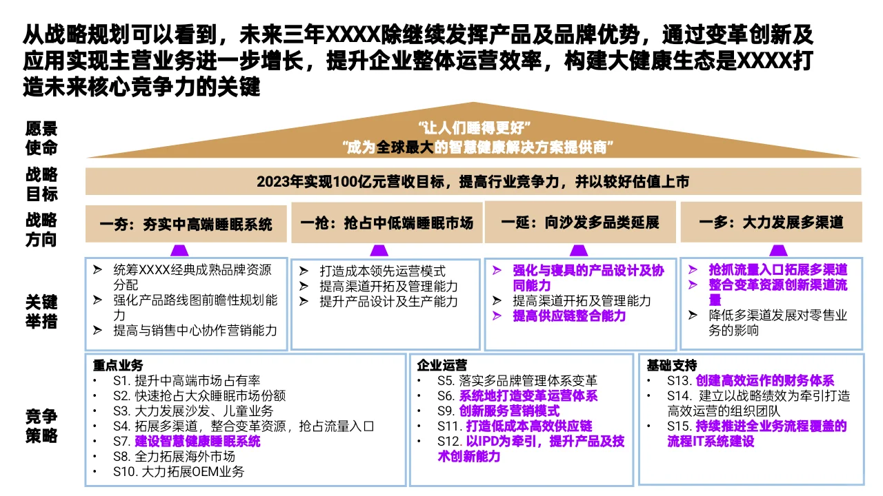 MBB顶级咨询做的变革型数字战略,太牛了!