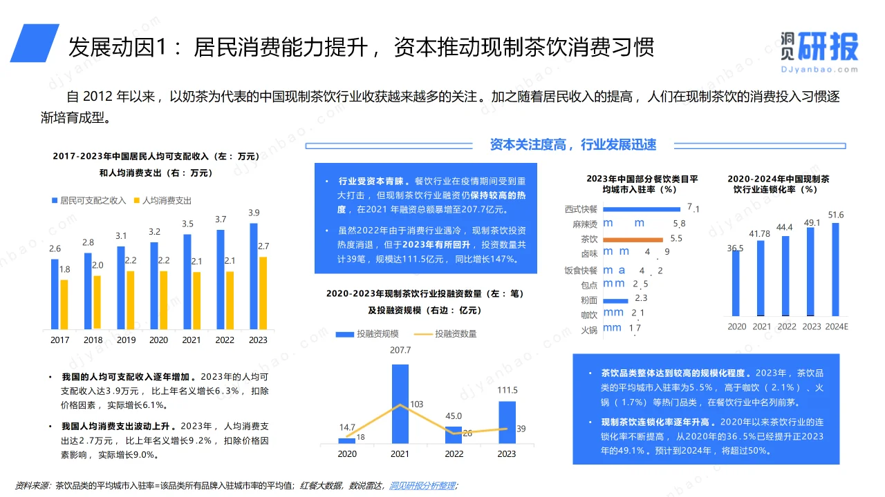 ? 《中国现制茶饮行业洞察报告》