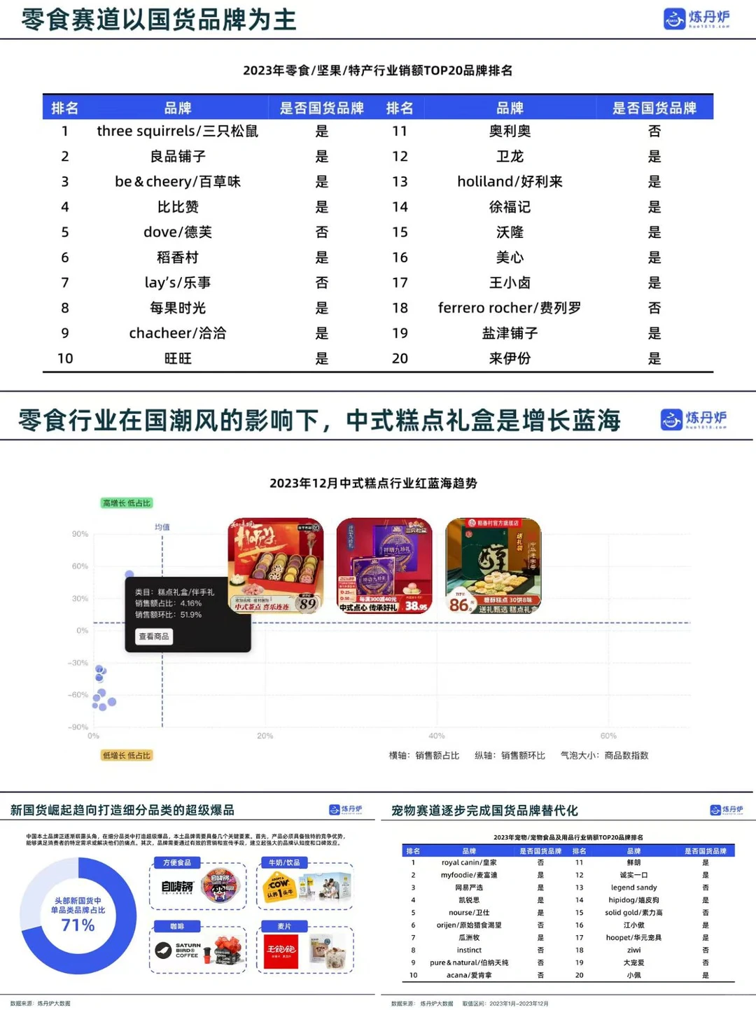 报告分享丨国货品牌竞争格局&趋势洞察