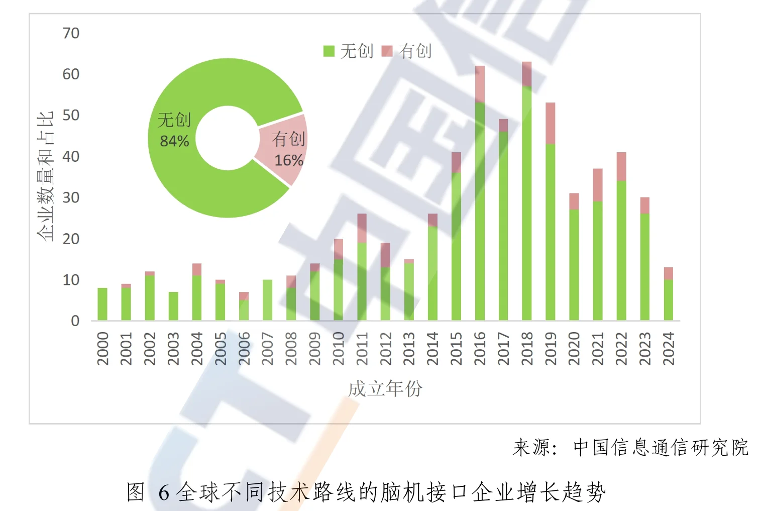 信通院脑机接口蓝皮书2025