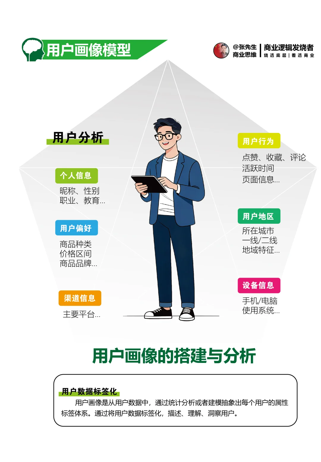 全维度市场洞察的破局之道 宏观 中观 微观
