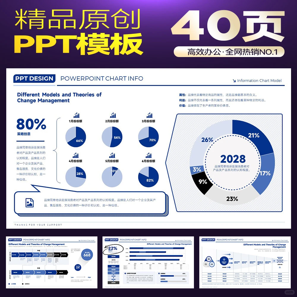 ?顶级思维框架PPT，开会不慌张