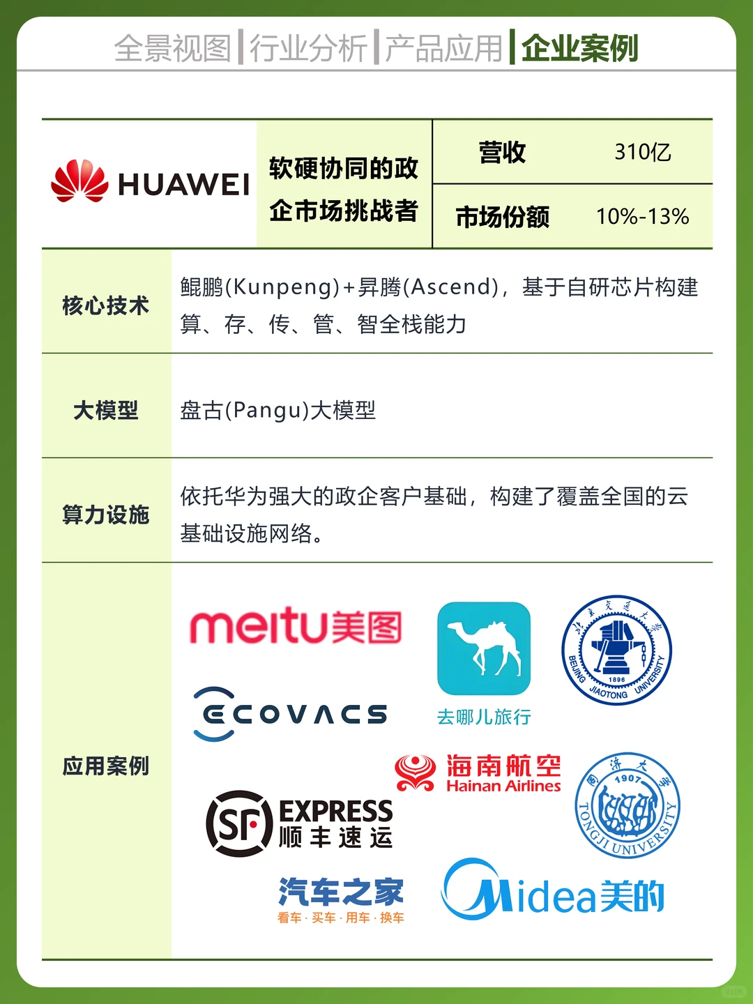 一天吃透一个科技行业,云计算